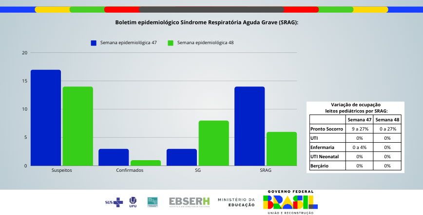 Boletim Epidemiológico SRAG - Edição nº27