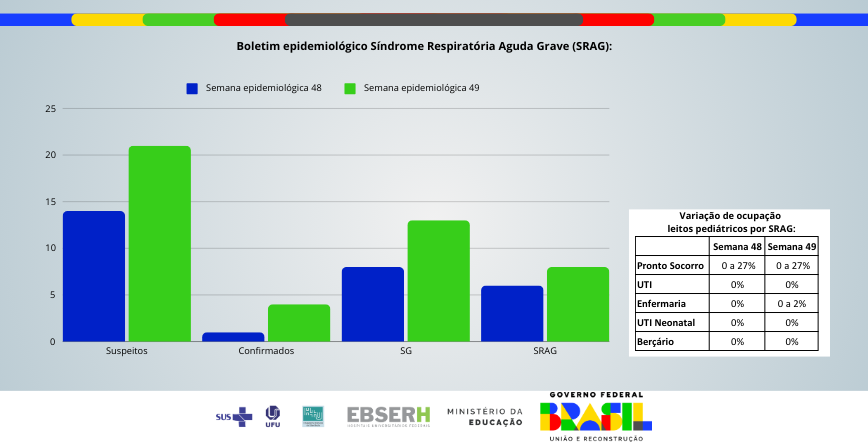 Boletim Epidemiológico SRAG - Edição nº28