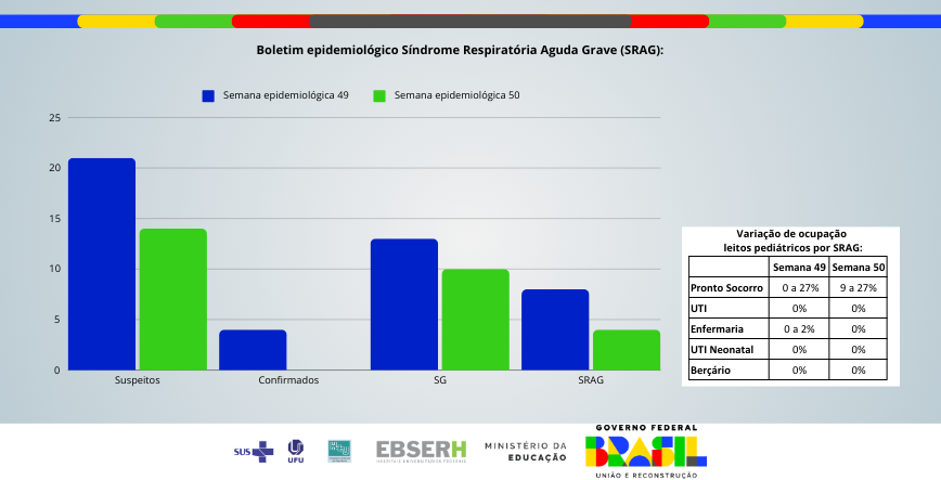 Boletim Epidemiológico SRAG - Edição nº29