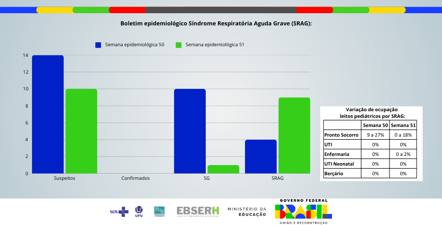Boletim Epidemiológico SRAG - Edição nº30