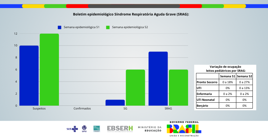 Boletim Epidemiológico SRAG - Edição nº31