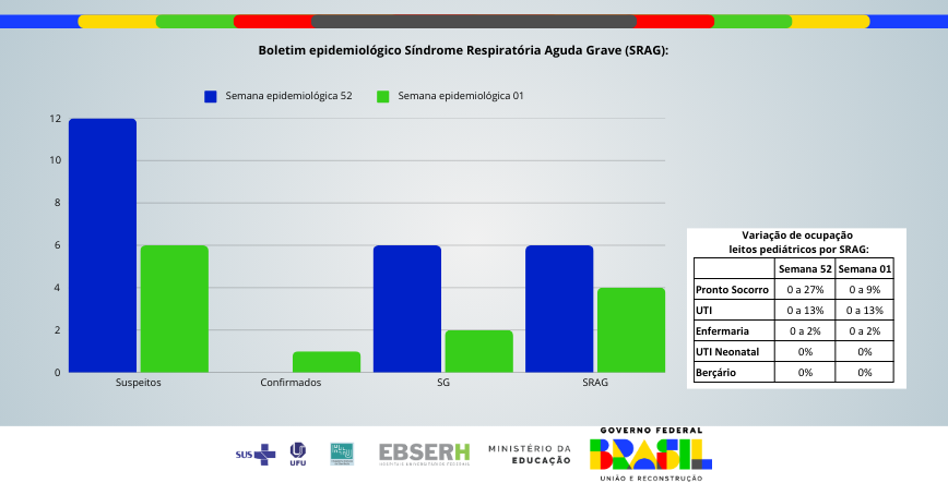 Boletim Epidemiológico SRAG - Edição nº32