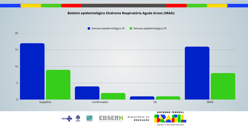 Boletim Epidemiológico SRAG - Edição nº66