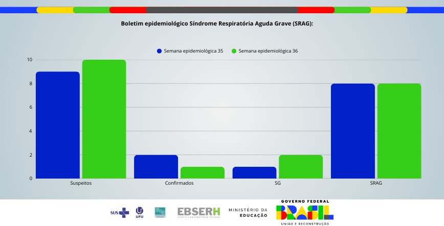 Boletim Epidemiológico SRAG - Edição nº67