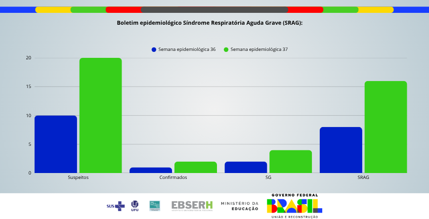 Boletim Epidemiológico SRAG - Edição nº68