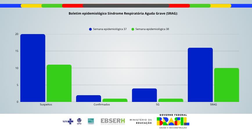 Boletim Epidemiológico SRAG - Edição nº69