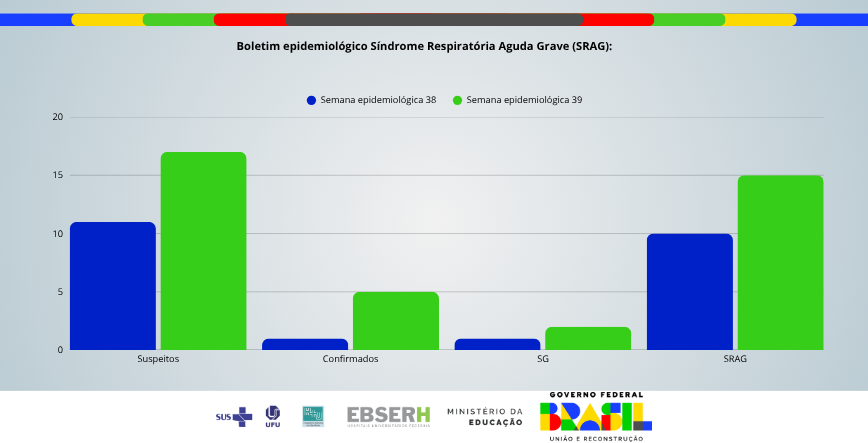 Boletim Epidemiológico SRAG - Edição nº70