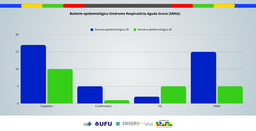 Boletim Epidemiológico SRAG - Edição nº71