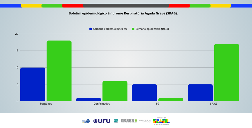 Boletim Epidemiológico SRAG - Edição nº72