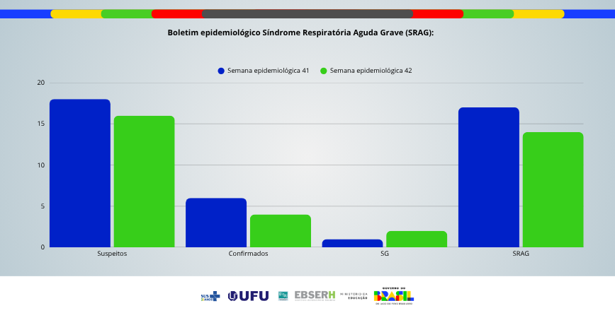Boletim Epidemiológico SRAG - Edição nº73