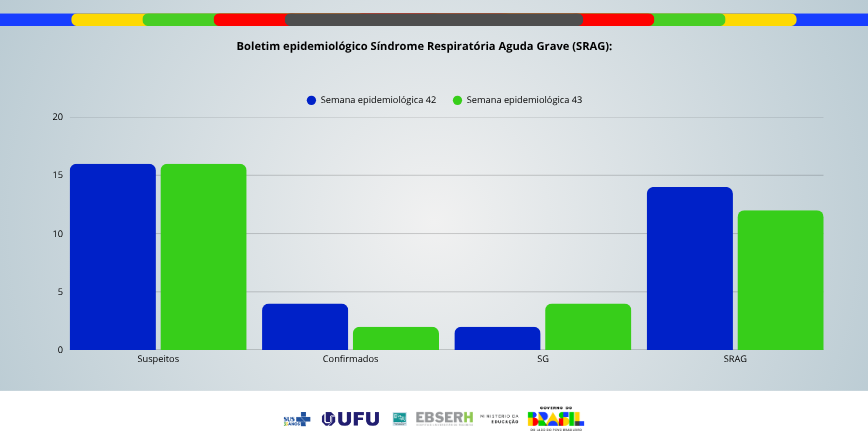 Boletim Epidemiológico SRAG - Edição nº74