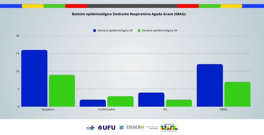 Boletim Epidemiológico SRAG - Edição nº75
