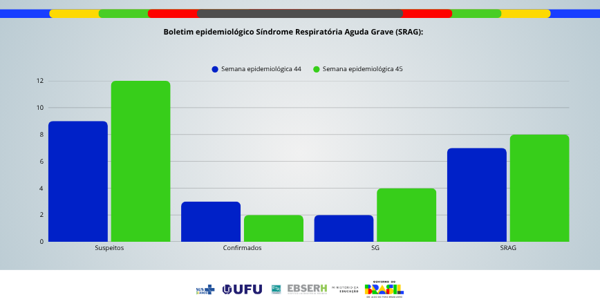 Boletim Epidemiológico SRAG - Edição nº76