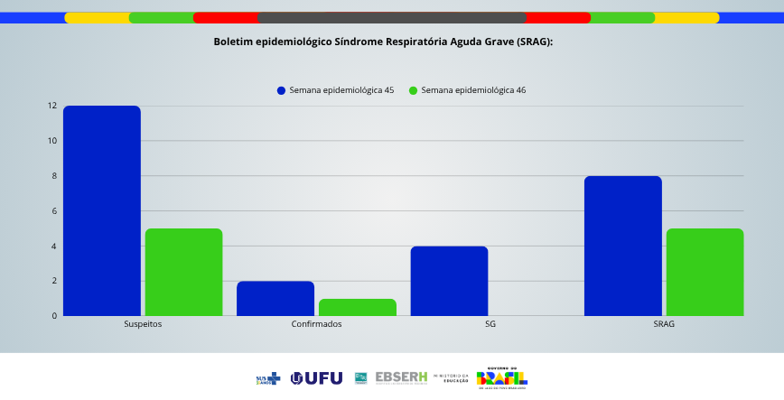 Boletim Epidemiológico SRAG - Edição nº77