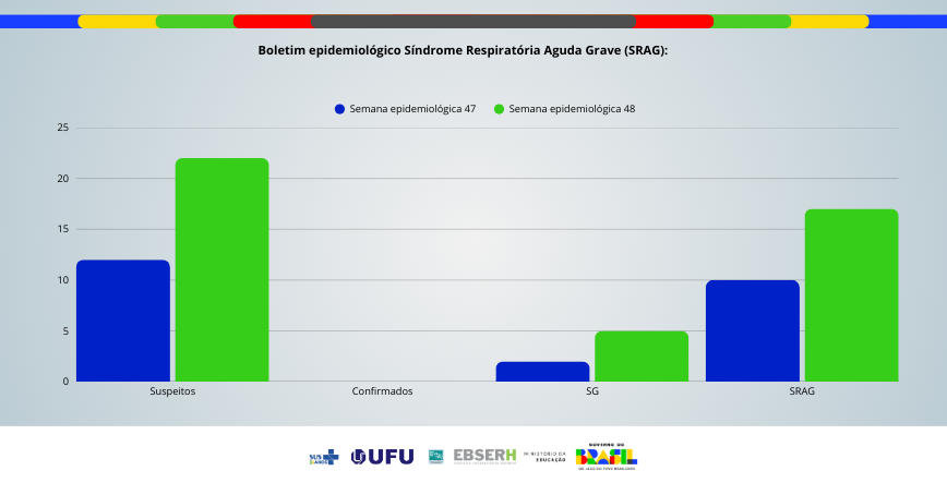 Boletim Epidemiológico SRAG - Edição nº78
