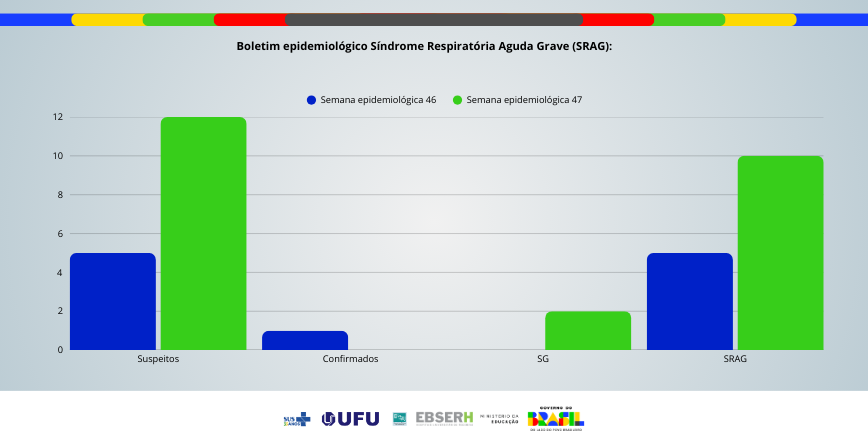 Boletim Epidemiológico SRAG - Edição nº79