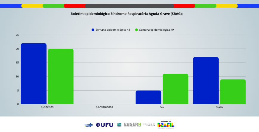 Boletim Epidemiológico SRAG - Edição nº80