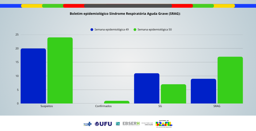 Boletim Epidemiológico SRAG - Edição nº81