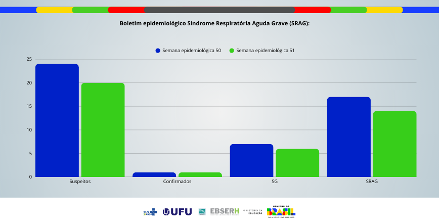 Boletim Epidemiológico SRAG - Edição nº82