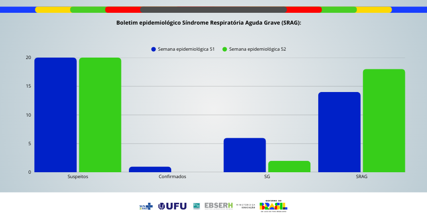 Boletim Epidemiológico SRAG - Edição nº83
