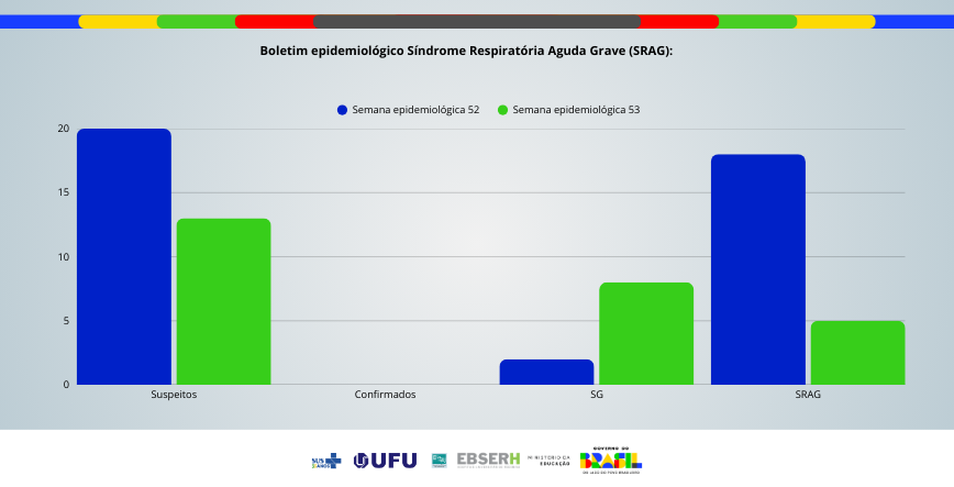Boletim Epidemiológico SRAG - Edição nº84