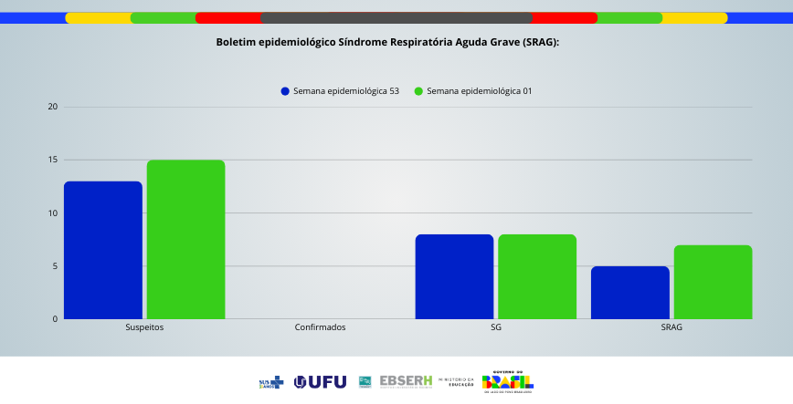 Boletim Epidemiológico SRAG - Edição nº85