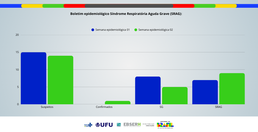 Boletim Epidemiológico SRAG - Edição nº86
