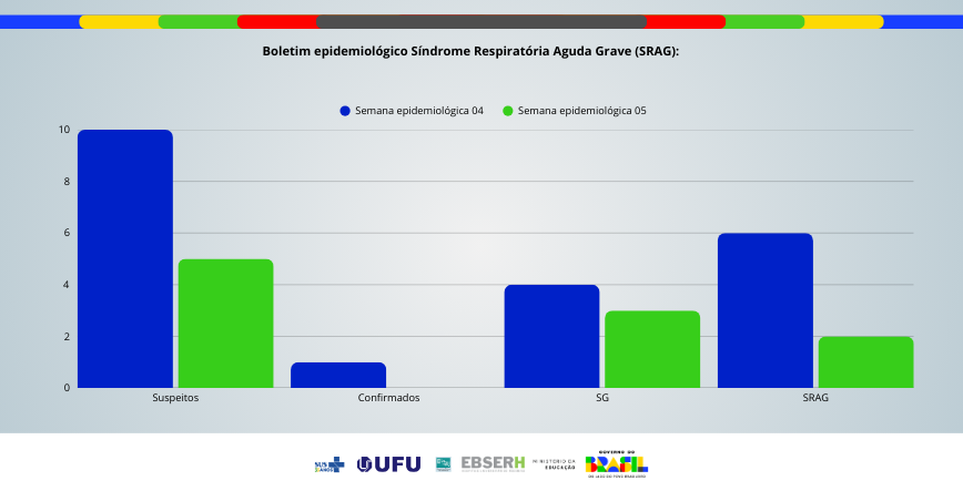 Boletim Epidemiológico SRAG - Edição nº89