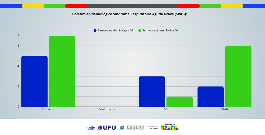 Boletim Epidemiológico SRAG - Edição nº90