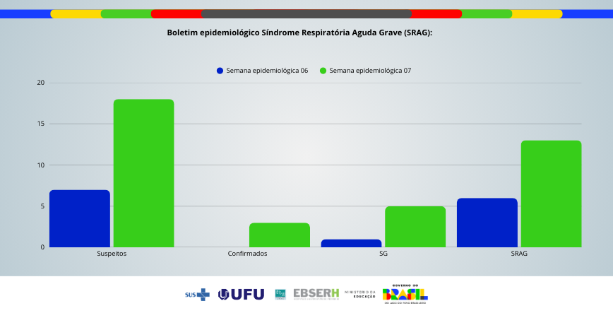 Boletim Epidemiológico SRAG - Edição nº91