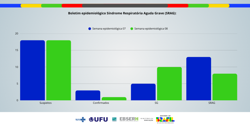 Boletim Epidemiológico SRAG - Edição nº92