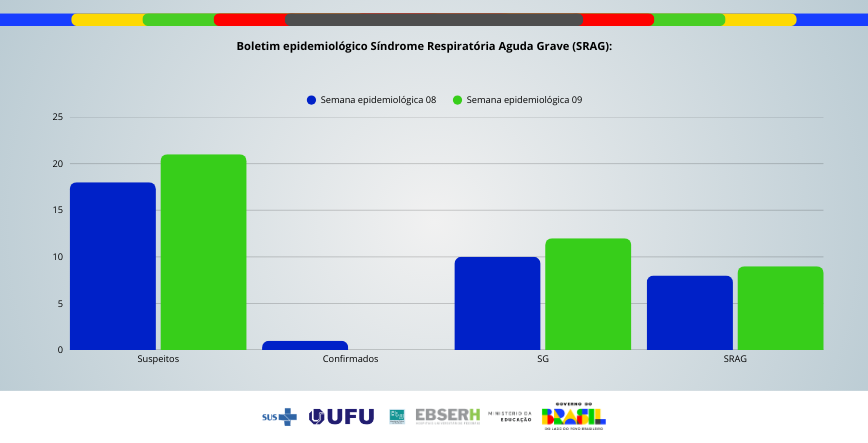 Boletim Epidemiológico SRAG - Edição nº93