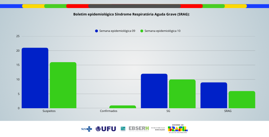 Boletim Epidemiológico SRAG - Edição nº94