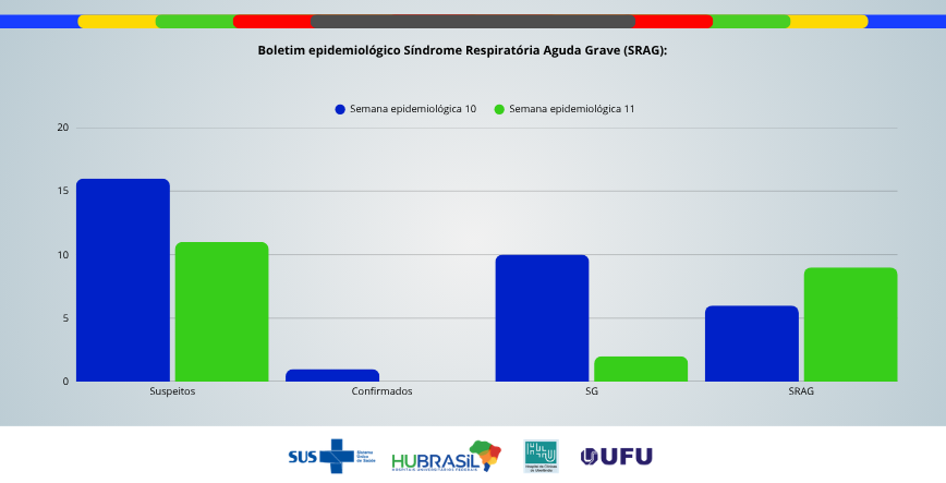 Boletim Epidemiológico SRAG - Edição nº95