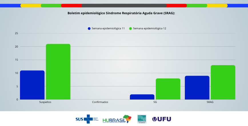 Boletim Epidemiológico SRAG - Edição nº96
