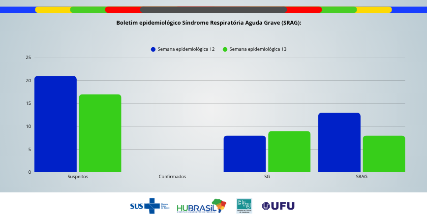 Boletim Epidemiológico SRAG - Edição nº97