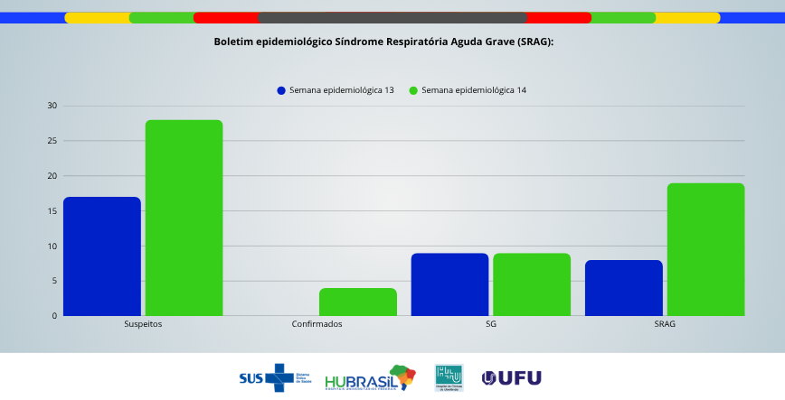 Boletim Epidemiológico SRAG - Edição nº98
