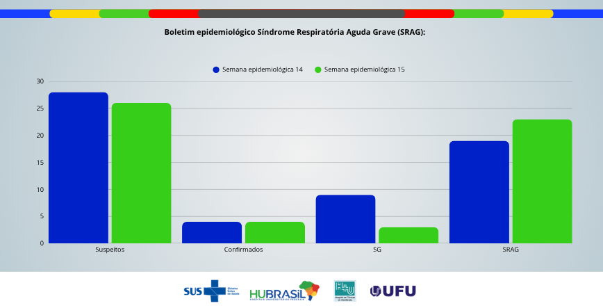 Boletim Epidemiológico SRAG - Edição nº99