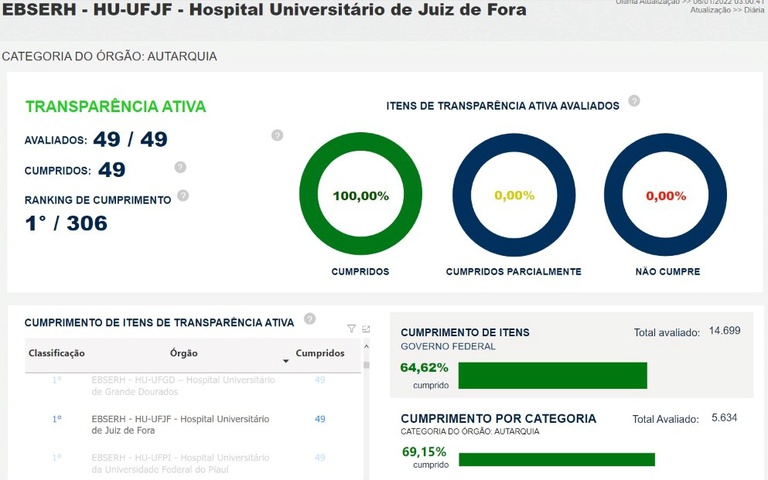 Ranking transparência ativa.jpeg