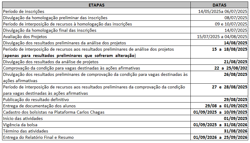 Cronograma Retificado em 13/08/2025