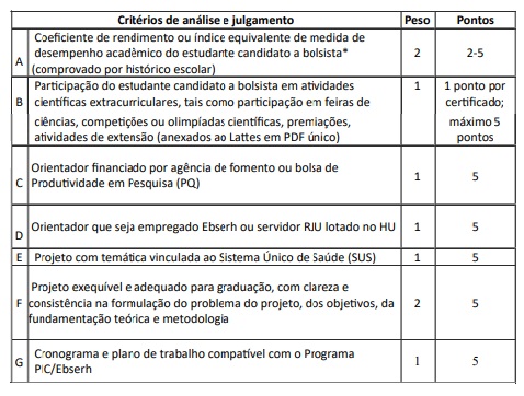 Critérios de Análise e Julgamento do PIC/Ebserh 2024