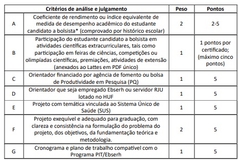 Critérios de Análise e Julgamento do PIT/Ebserh 2024
