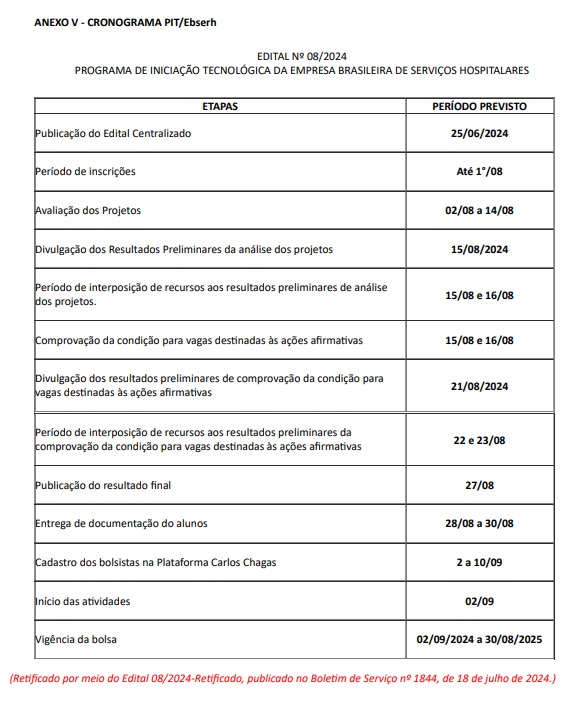 Cronograma PIT/Ebserh 2024