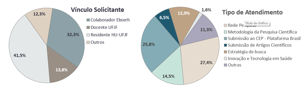 Estatística das consultorias online de fev/2022 a jan/2025