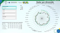 HU-UFSCar conquista 3º lugar em pesquisa de satisfação do ensino da Rede Ebserh