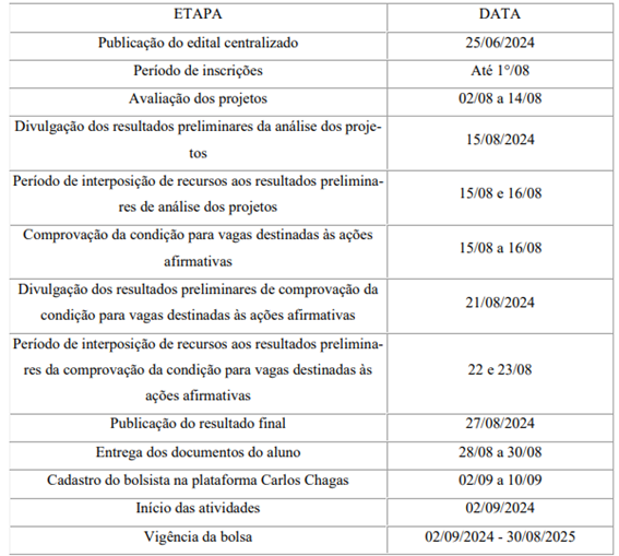 cronograma retificado