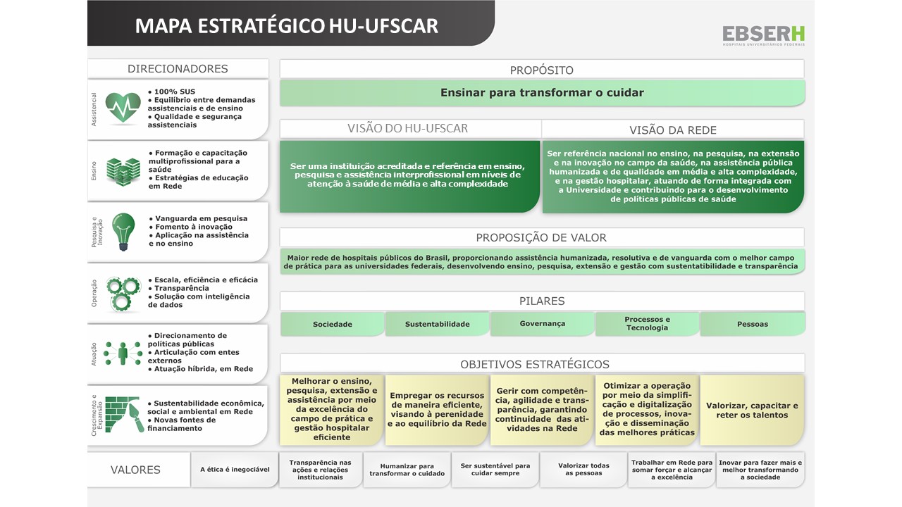 Mapa Estratégico HU-UFSCar.jpg
