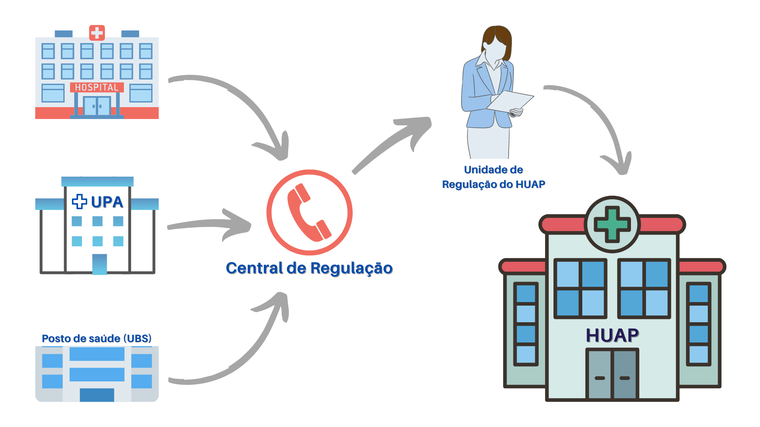 fluxo de atendimento site.png