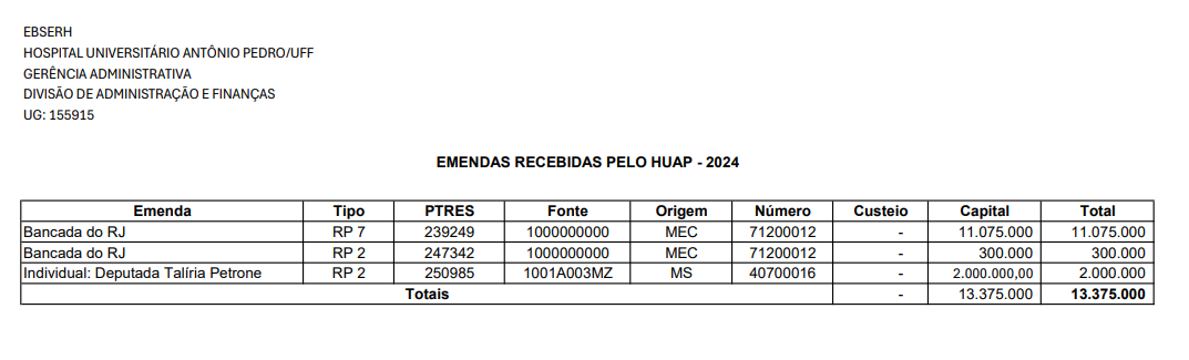 Emendas recebidas em 2024