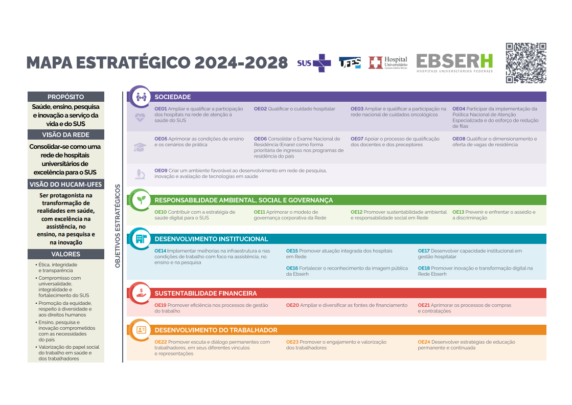 Mapa Estratégico Hucam-Ufes